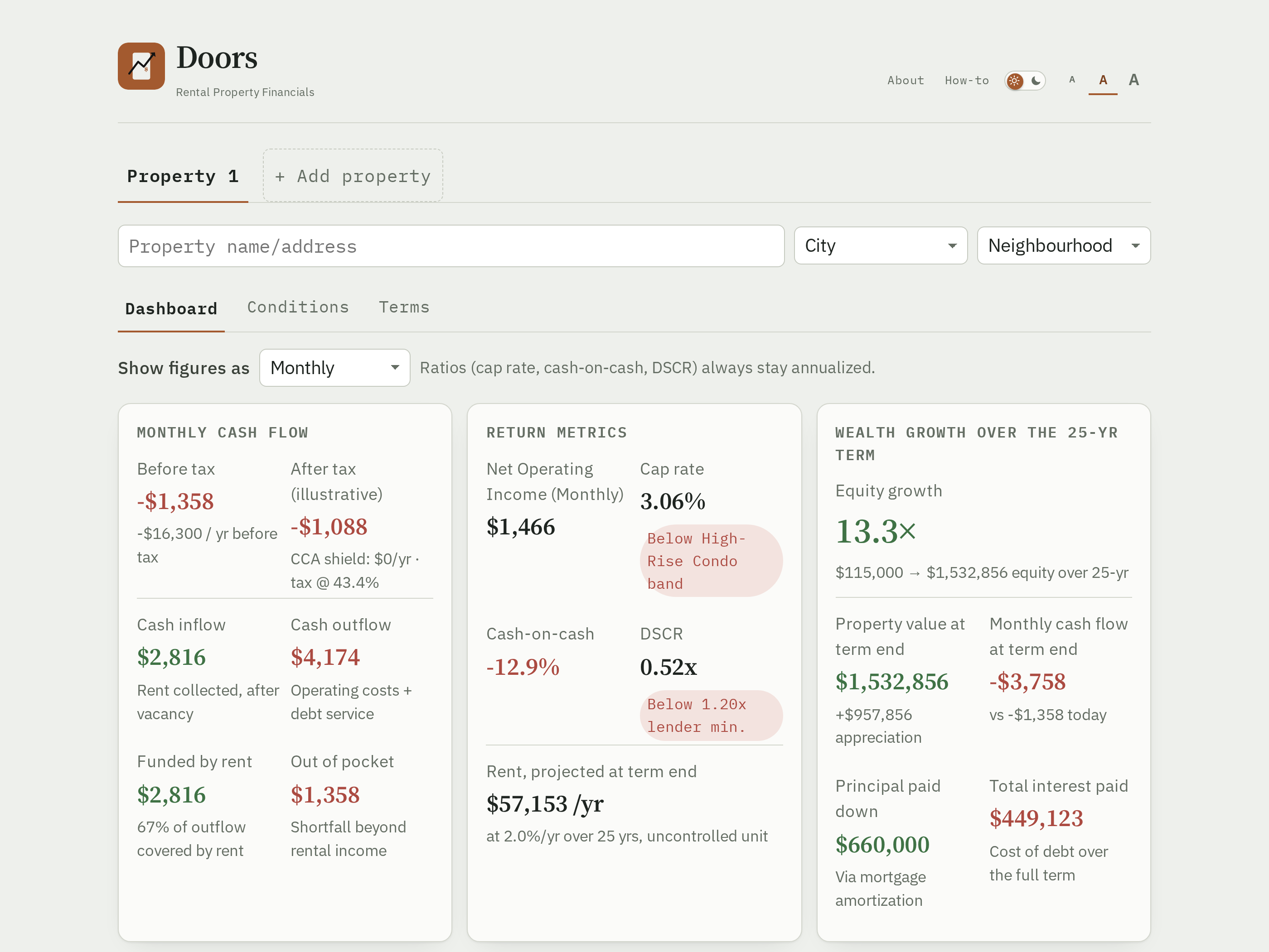 The app on first load, showing the header with About/How-to right-aligned, and the property tabs on the row below, plus the Dashboard tab's sub-tabs and first KPI card.