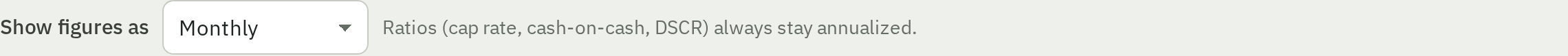 The Show figures as period selector dropdown at the top of the Dashboard tab.